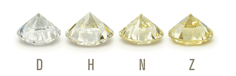 diamond colour examples